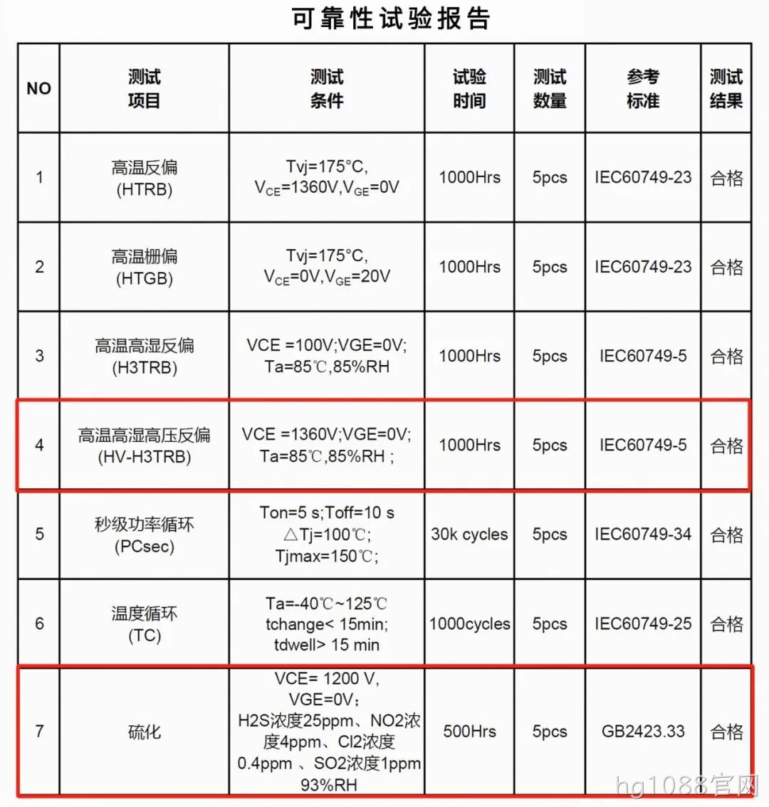 可靠性报告