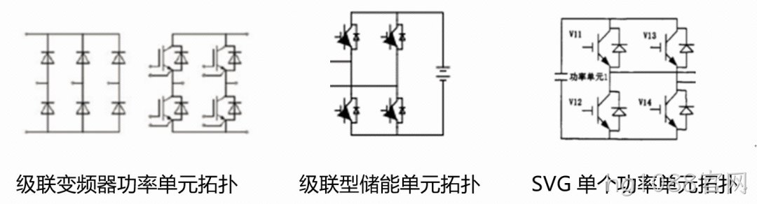 拓扑结构